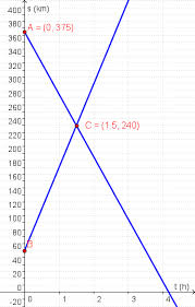 4. Il moto rettilineo uniforme 86