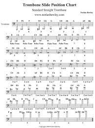 Positie Tabel Trombone Trombone Folhas De Musica Loja De Instrumentos