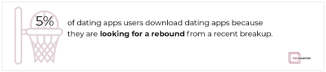 Which dating app is right for you? Swiping Right In 2020 How People Use Dating Apps The Manifest