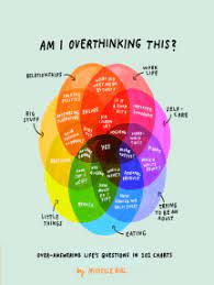 Instantly play online for free, no downloading needed! Lea Am I Overthinking This De Michelle Rial En Linea Libros