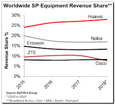 They've since revised their earnings forecast down to 0.20 euros for 2019 and 0.23 euros for. Nokia Stock Forecast 2 Strong Reasons To Go Long Nokia