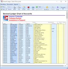 General Ledger Chart Of Accounts