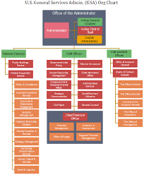 Org Chart For Public Service Org Charting Part 4