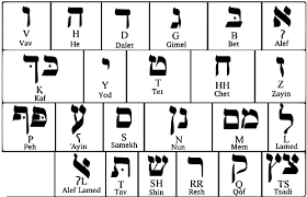 Daniels, abjads differ from alphabets in that only consonants, not. The Hebrew Language A Language Of The Future Facts About Israel