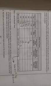 solved 6 in increments of 100 g add weights up to a max