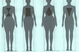 Why Bmi Is A Flawed Measure Of Body Fat Explained By An