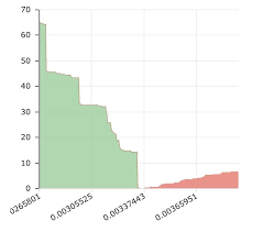 50 Always Up To Date How To Read Depth Chart Crypto