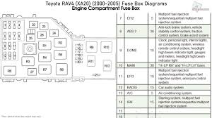 Search for any ebook online with easy steps. 2010 Rav4 Fuse Box Diagram Wiring Diagrams Exact Sick