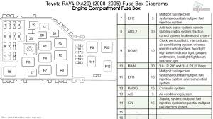 .chevy uplander reviewschevy uplander 20092005 chevy uplander value2005 chevy uplander for sale2009 chevy uplander problems. 2006 Toyota Rav4 Fuse Box Diagram Wiring Diagram Tags Jest Terms Jest Terms Discoveriran It