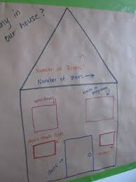 Counting Around The House Math Activity No Time For Flash Cards Math Activities Math Activities Preschool Infant Lesson Plans