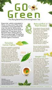 Pin On Healthy Eating