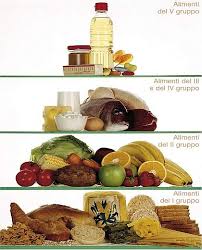 Sono sostanze chimiche che si trovano più o meno in esaurita la capacità di accumulo, anche gli zuccheri vengono trasformati in grassi e si depositano nel tessuto adiposo. La Corretta Alimentazione Corriere Della Sera
