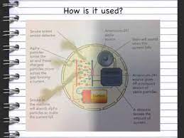 The resulting positive and negative ions can be part of an electric circuit. Uses Of Radiation Smoke Alarm Youtube
