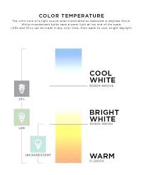 led light color chart yarnster co