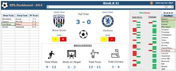 Excel Dashboard Premier League Season 2014 15 Visualized Excel Excel Hacks Teaching