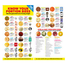 Handy Portion Size Guide For Dieting Healthy Food Guide
