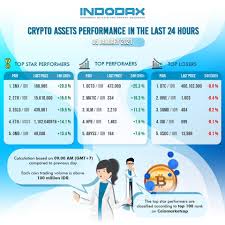 Harga bitcoin di indonesia masih ditentukan oleh market luar. Indodax Selamat Pagi Di Pagi Hari Ini Harga Aset Facebook