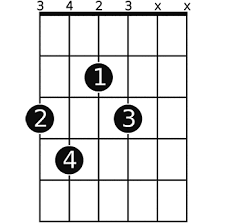 7 chord voicings, charts and sounds. G 7 Guitar Chord A Helpful Illustrated Guide