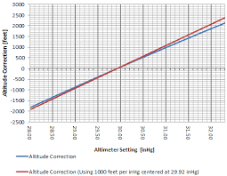 Articles Pitot Static System Blockages And Failures Page 3