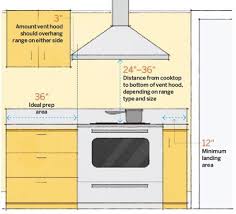 Pin By Ryan Harkins On Kitchen Design Kitchen Layout Kitchen Hoods Kitchen Stove