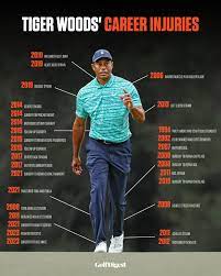 Tiger's full list of injuries is staggering. 😳
