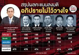 Jun 21, 2021 · ทั้งนี้ รัฐสภาลงมติไม่ไว้วางใจนายลอฟเวน ด้วยคะแนนเสียง 181. Rxjipxlnqqducm