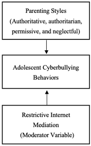 Image result for internet moderator