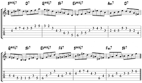 Giant Steps John Coltrane For Guitar Melody Solos Chords