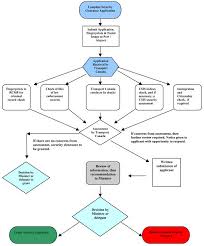 30 hand picked information security flowchart