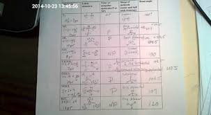 Molecular shapes answer key chemical formula # phet molecular geometry answer key. Molecule Shapes With Phet Answer Key
