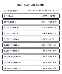 How Do I Use Stagg Ekg Fellow Products