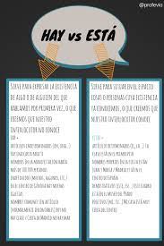 Profevio Gramatica Del Espanol Aprender Espanol Vocabulario Espanol