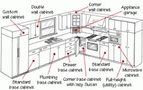 Blue interiors offers interior design service, such as residential interior designers in chennai for. Home Architec Ideas Modular Kitchen Design Measurements
