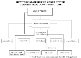 New York State Court System Structure Chart State Court