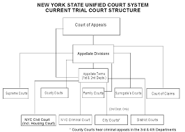 new york state court system structure chart state court