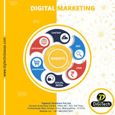 Digital Marketing Institute In Pune Ecommerce Website Design Web Design Training Digital Marketing