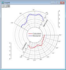 Help Online Tutorials Polar Graph With Multiple Layers