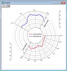 help online tutorials polar graph with multiple layers