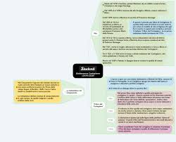 Le aziende sono organizzazioni di uomini e mezzi finalizzata alla soddisfazione di bisogni umani attraverso la. Baldassarre Castiglione Mappa Concettuale Studenti It
