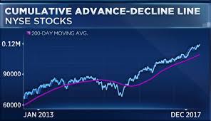 Four Charts That Matter Most For The Market In 2018