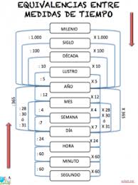 Equivalencias Entre Medidas De Tiempo Aula Pt Educacion Matematicas Ejercicios Matematicas Primaria Primaria Matematicas