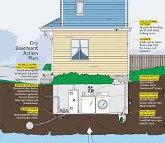 8 Smart Tips For Fixing Flooded Basements Flooded Basement Flood Basement Repair