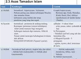 Pandangan semesta kepelbagaian agama dan pencapaian islam di india (tamadun asia). Petrichor A Twitter Pandangan Semesta Tamadun Islam Konsep Keimanan Konsep Kekuasaan Konsep Kemanusiaan