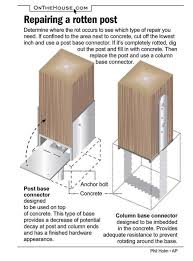 Repair Rotted Wood Column Base Home Design Mannahatta Us Wood Columns Porch Posts Diy Remodel
