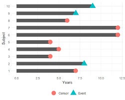 Plus the guy teaches zombie survival camp over the. Survival Analysis In R