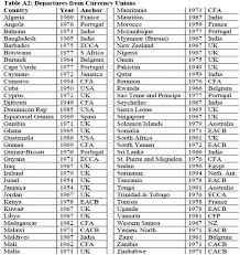 Currency Chart Of All Countries Currency Exchange Rates