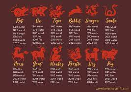 Based on the 2021 chinese horoscope, the ox or bull is the zodiac sign that governs from lunar new year 2021 and during the lunar year until january 31st, 2022. Chinese New Year 2021 Facts You Should Know Chinese New Year Facts Chinese New Year Zodiac Newyear