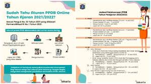 Mewujudkan insan yang cerdas, berakhlak, profesional dan berbudaya. Ppdb Dki Jakarta 2021 Jadwal Dan Alur Pendaftaran Ppdb Untuk Jenjang Sd Smp Sma Smk Tribunnews Com Mobile