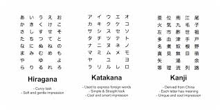 Small ゃ, ゅ and ょ follows after letters in the second column and are used to. Custom Japanese Name Seal Buy Online Japanese Name Stamp For Foreigners Japanese Name Seal For Sale Japanese Name Stamp Com