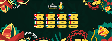 Presentation of the fiba basketball world cup china 2019. Draw Results In For Fiba U17 Basketball World Cup 2020 Fiba U17 Basketball World Cup 2020 Fiba Basketball